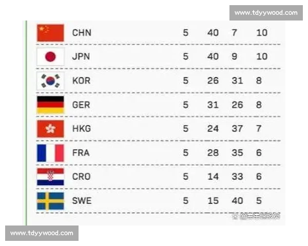 0-1 爆冷垫底！瑞典 4 战 0 胜失头名，外卡成唯一救命稻草